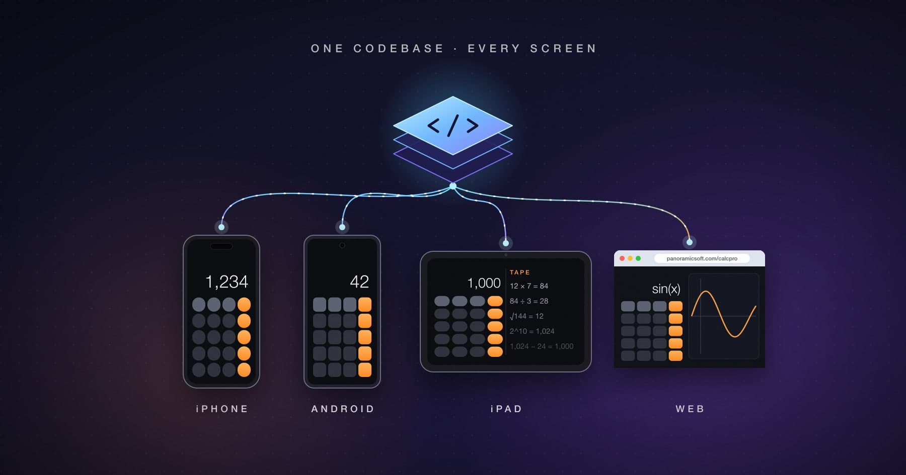 One Codebase, Every Screen: What Rebuilding Calc Pro in React Native Taught Us